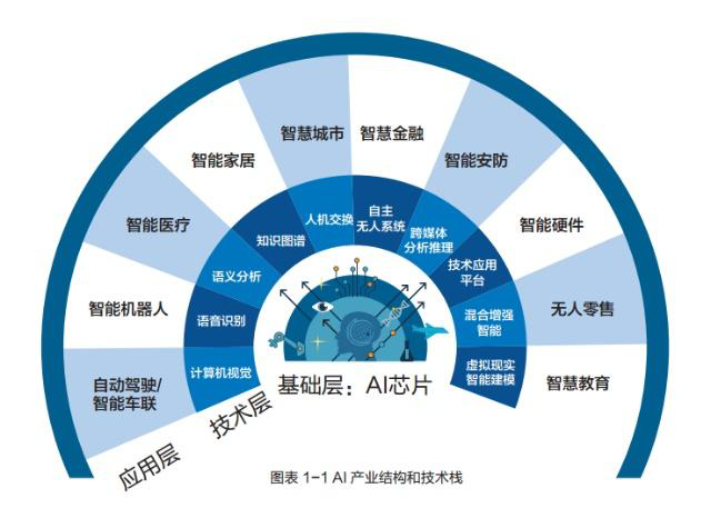 高校人工智能专业建设，产学研一体化解决方案出炉