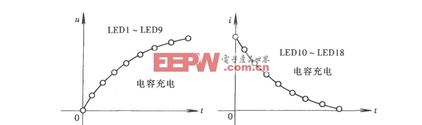 cd4069)  电容充放电演示仪主要用来演示电容器在充,放电过程中,电容