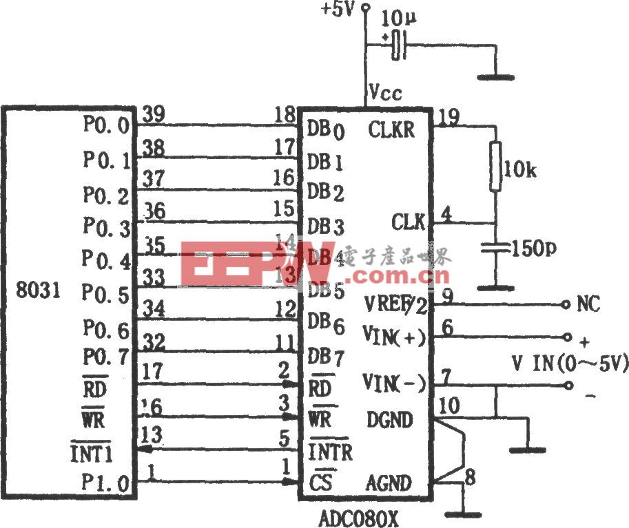 ADC0801～0805与8031的接口电路