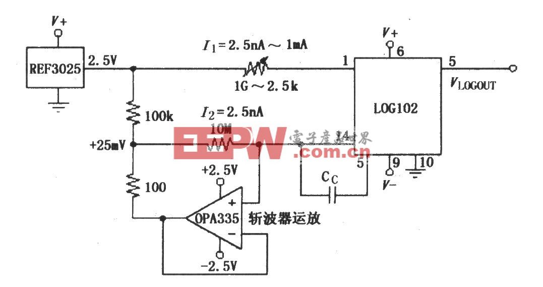 由运放OPA335及基准电压源REF3025在LOG102输入端构成具有失调补偿的电流源电路