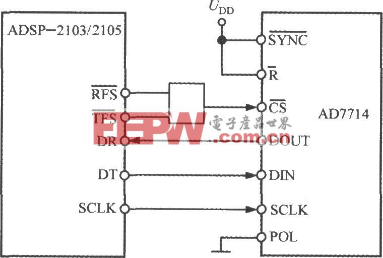 5通道低功耗可编程传感器信号处理器AD7714与DSP的接口电路