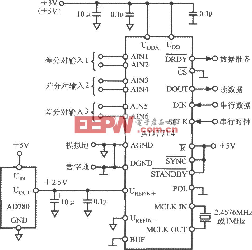5通道低功耗可編程傳感器信號處理器AD7714的典型應用電路