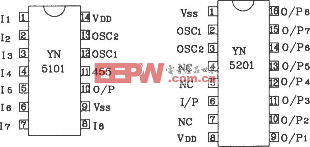 YN5101/5201多路红外遥控编码、解码器典型应用电路图