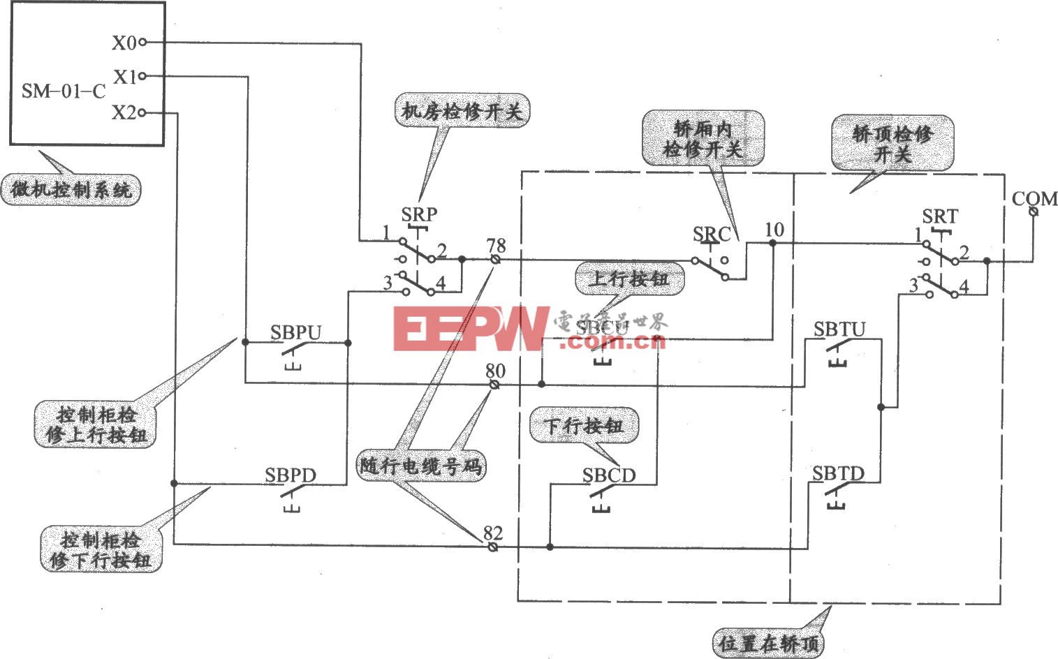 上海新时达电梯检修电路(SM-01-C+变频器）