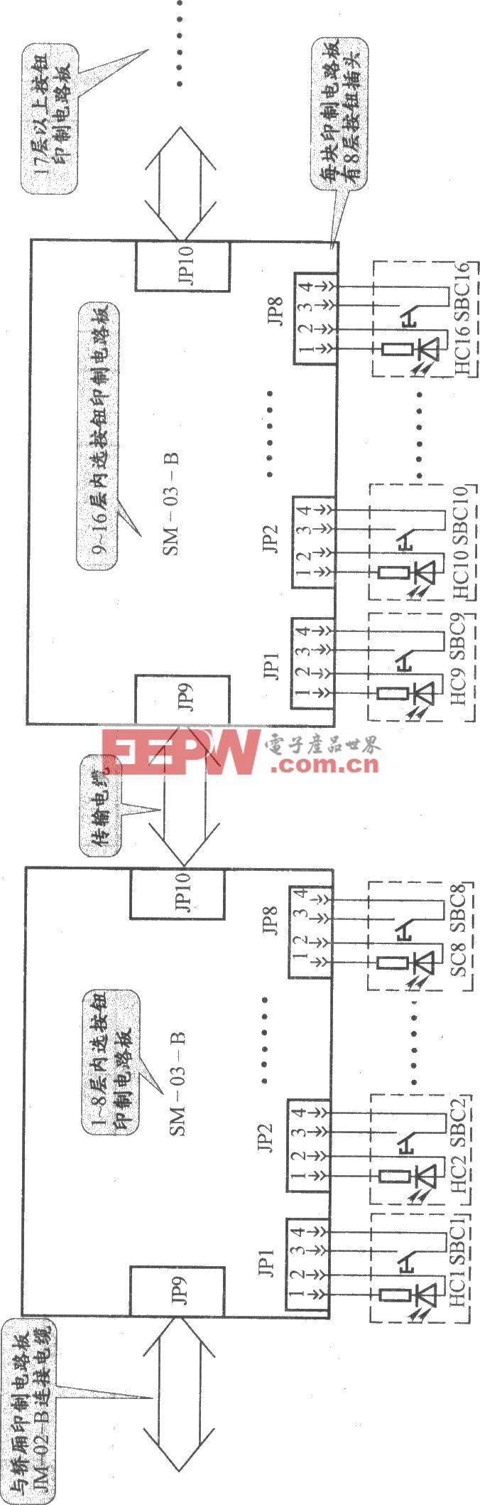 上海新时达电梯内选按钮接线电路(SM-01-C+变频器）