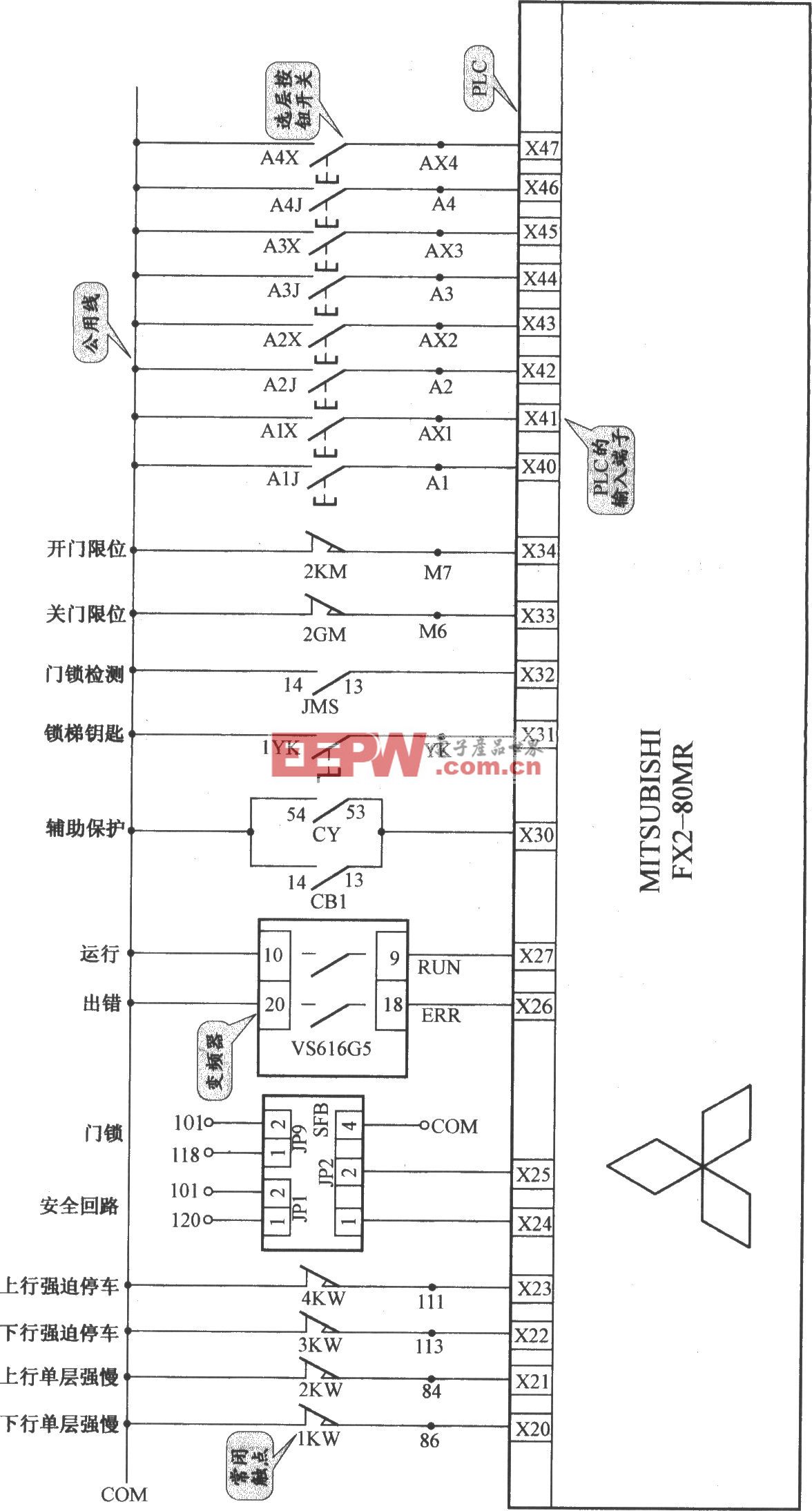 上海新时达电梯控制电路（PLC+变频器）(2)