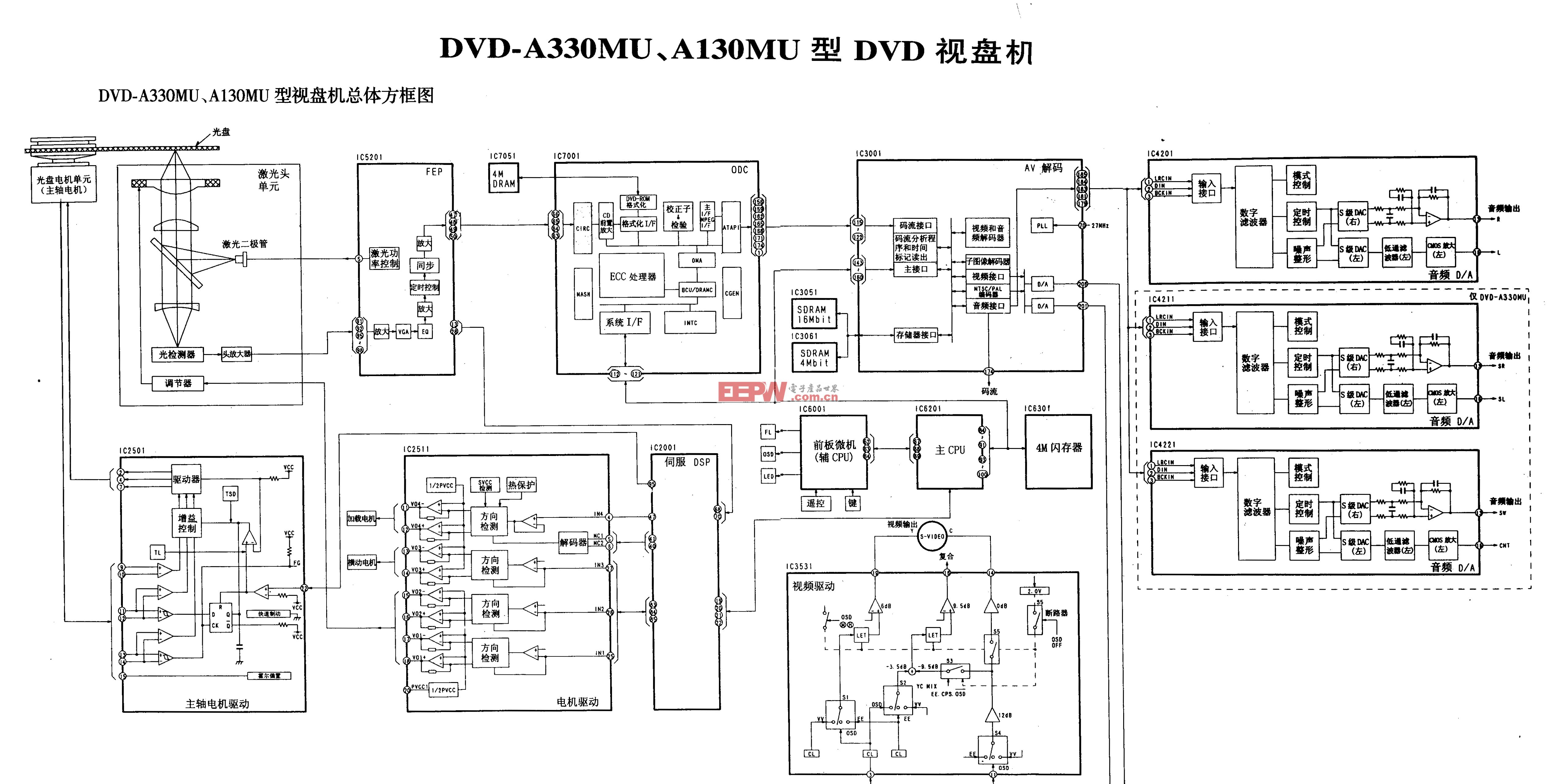 松下DVD-A330MU、DVD-A130MU型DVD-总体方框图