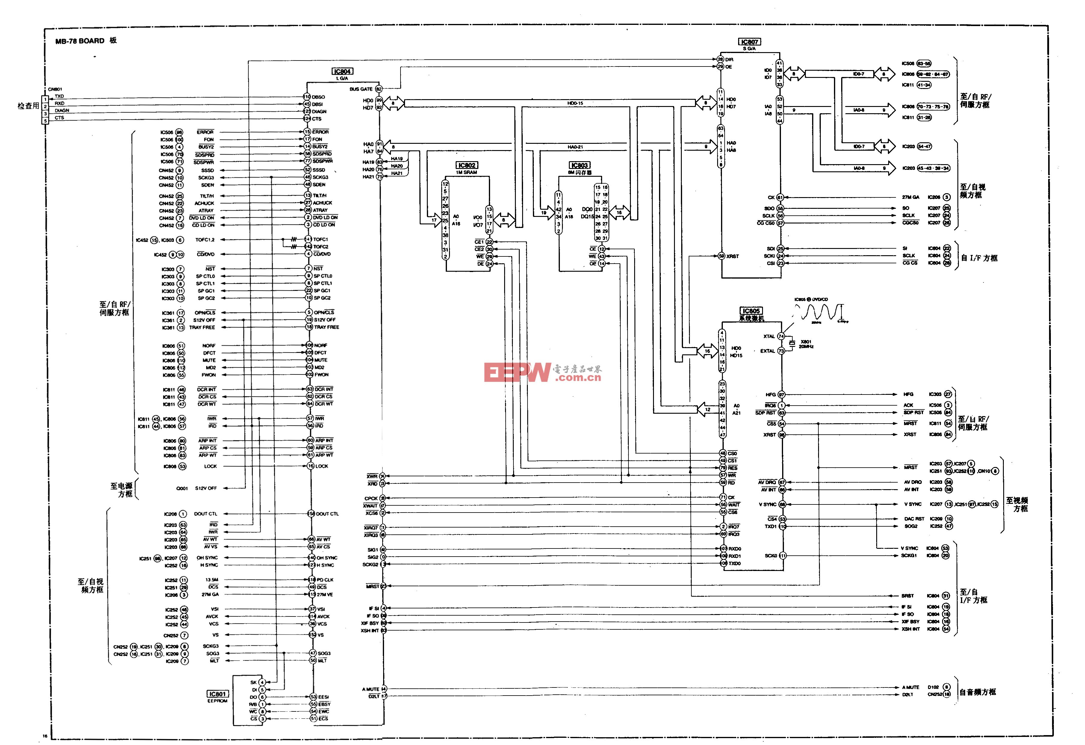 SONY DVP-M35型DVD-系统控制方框图