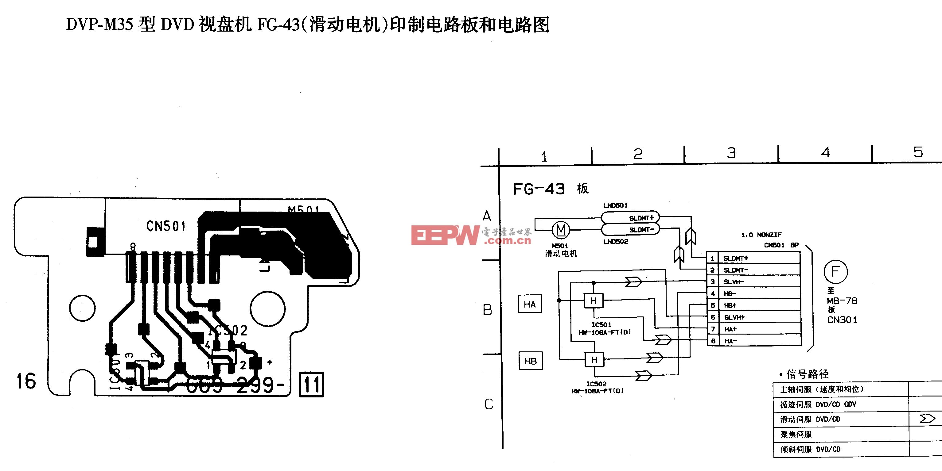 SONY DVP-M35型DVD-滑动电机印刷电路板和电路图