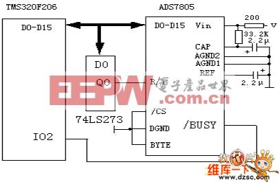 ADS7805与TMS320F206的接口电路图