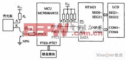 微控制器MC9S08AW32与HT1621接口电路图