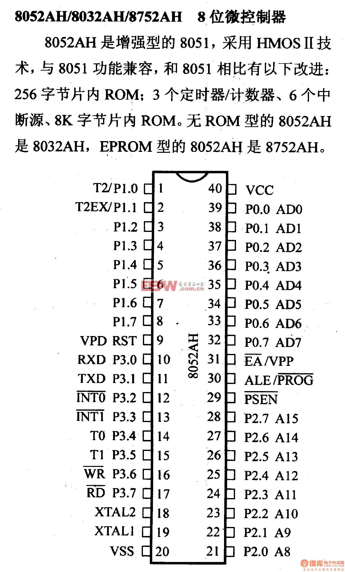 芯片引脚及主要特性8052ah/8032ah等8位微控制器