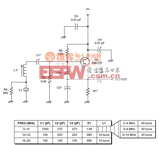 射频Oscillator电路：Impedance inverting colpitts crystal oscillator RF circuit