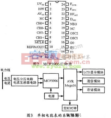 介绍单相电能计量芯片MCP3906及其应用