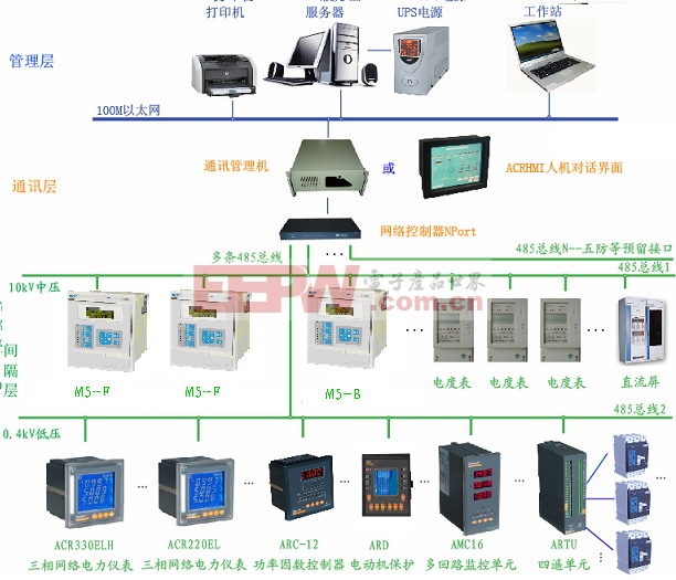 安科瑞电力监控组态软件在配电系统中的应用