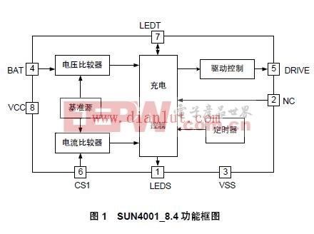 SUN4001_8.4 锂电池充电器功能图