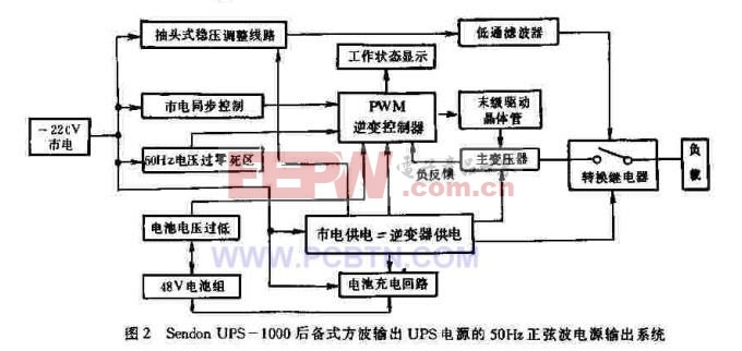 Sendon UPS-1000后备式方波输出UPS电源的50Hz正弦波电源输出系统
