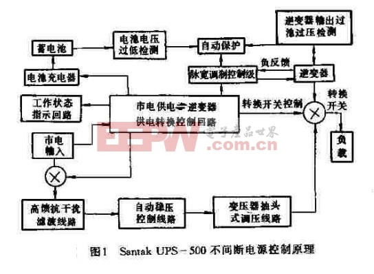 Santak UPS-500不间断电源控制原理