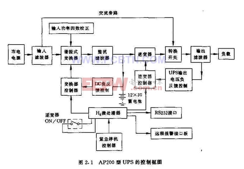 AP200系列UPS的控制框图