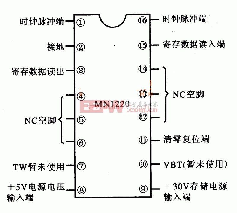 WN1220存储器引脚功能图
