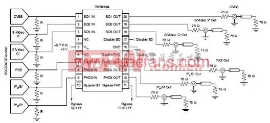 THS7364单电源DC输入/输出耦合视频线路驱动器电路原理图