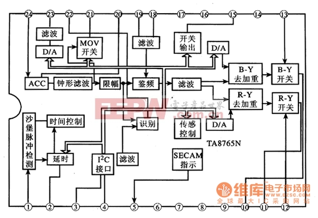 TA8765N集成电路的内电路方框图