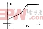 消磁电阻R-T特性图