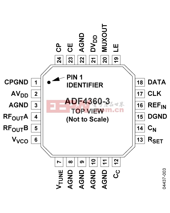 ADF4360-3 Pin Configuration
