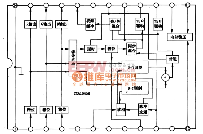 CXA1645M VCD机三基色编码集成电路图