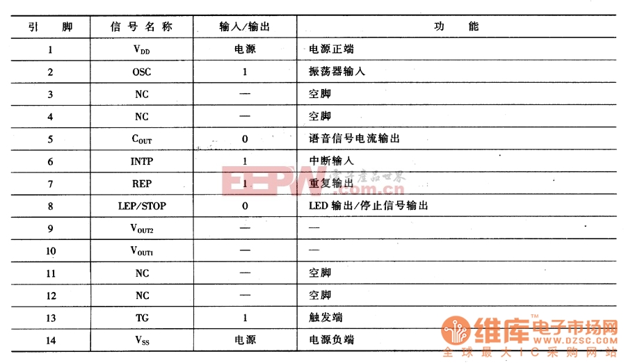 集成电路引脚功能表