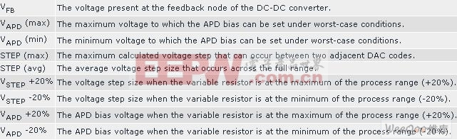 使用DS1841调节APD偏置电压范围时的变量定义