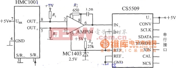 带串行接口的单轴磁场传感器(集成磁场传感器HMC1001)电路图