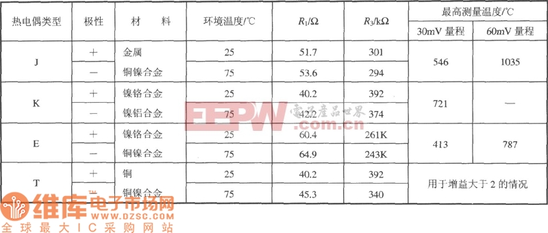 热电偶测温电路图