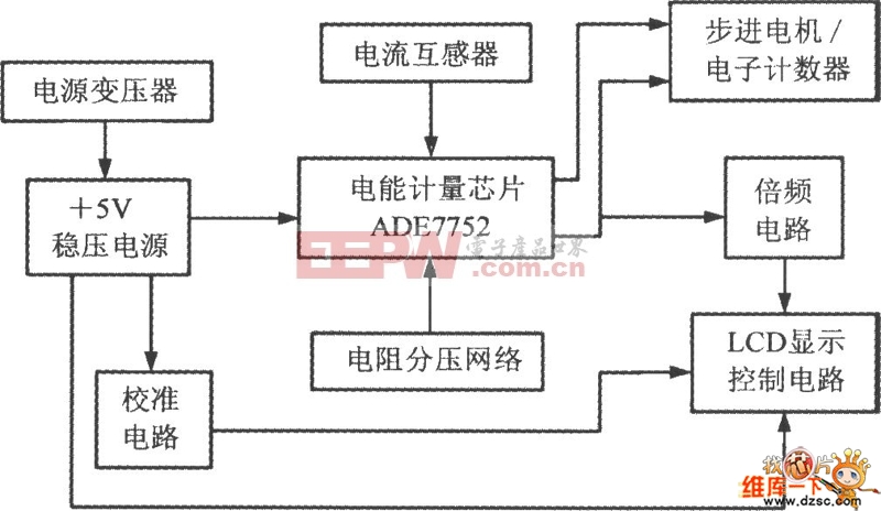 三相电能计量系统ADE7752的典型应用电路图