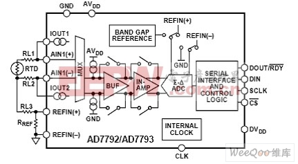 电阻温度探测器温度系统的模拟电路部分
