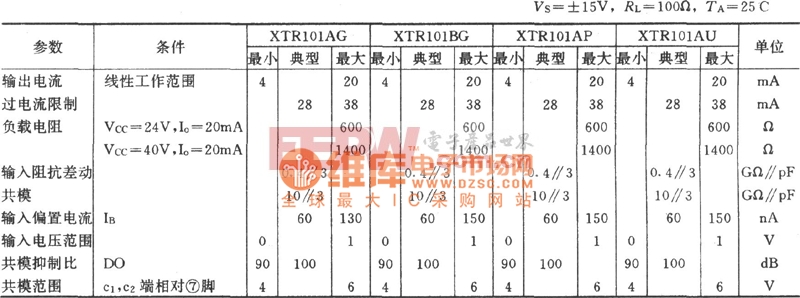 XTR101变送器的主要参数表