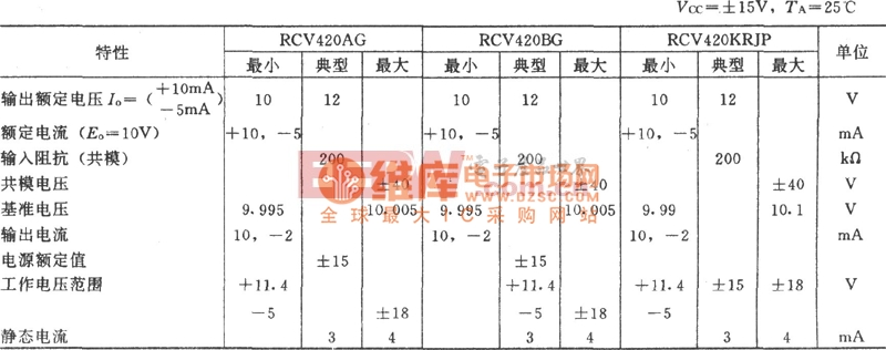 RCV420 I／V变送器的主要参数表
