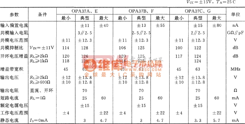 OPA37集成运放的主要参数表