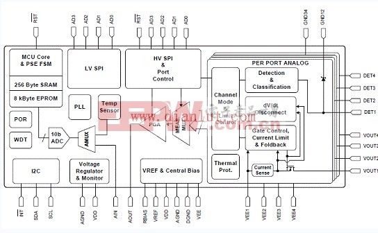 Si3452的四路高压PoE+PSE端口控制应用电路