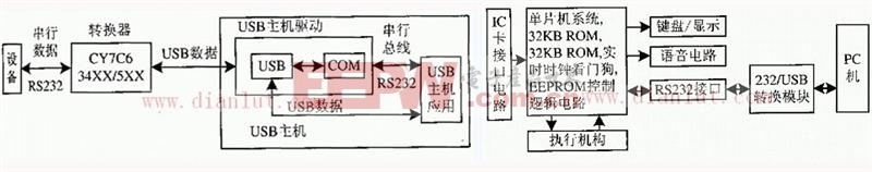 RS232接口转成USB接口电路图