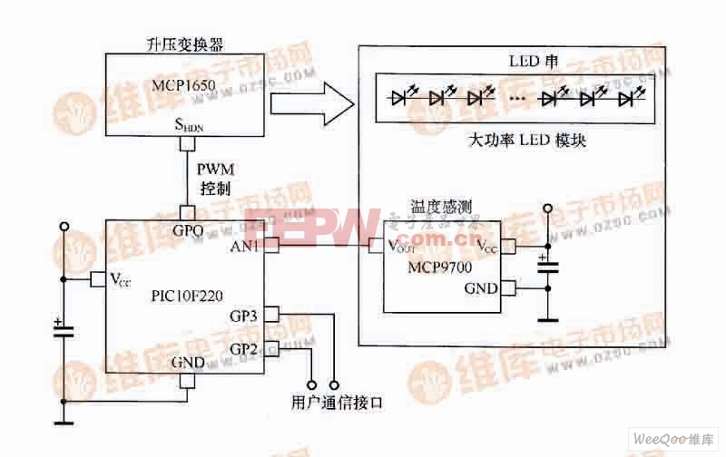 采用MCP9700和MCP1650的功率LED热控制电路框图