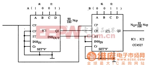 CC4527构成的均匀间隔分布型周波比率控制电路