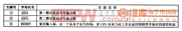 CPU6527集成电路的引脚功能