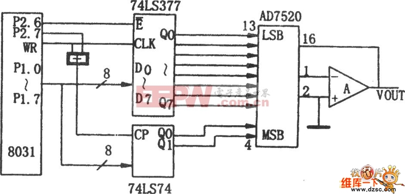 AD7520与MSC-51单片机的接口电路图