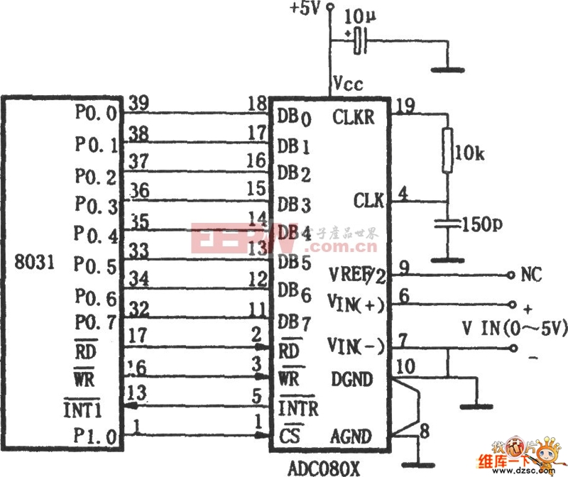ADC0801～0805与8031的接口电路图