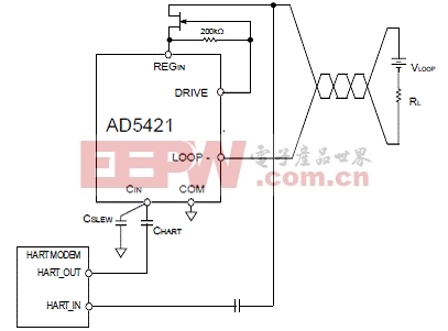 AD5421和HART调制解调器连接框图