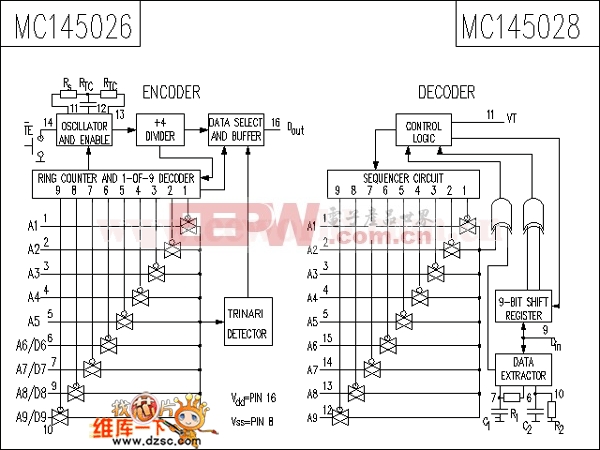 MC145028电路图