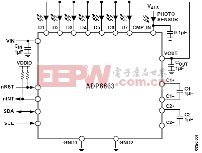 ADP8863典型工作电路框图