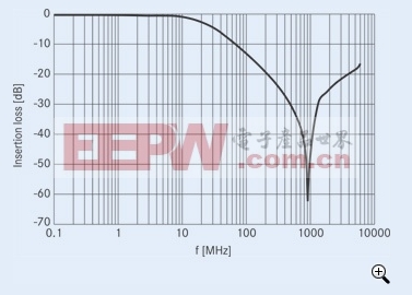 音频滤波器该如何实现一体化ESD/EMI保护(电子工程专辑)