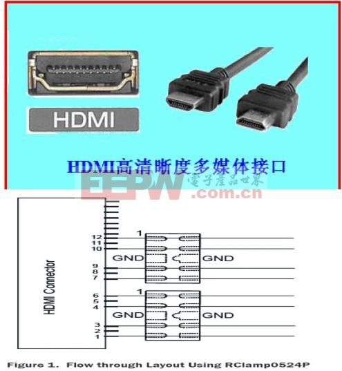 HDMI接口的ESD保護電路及解決方案